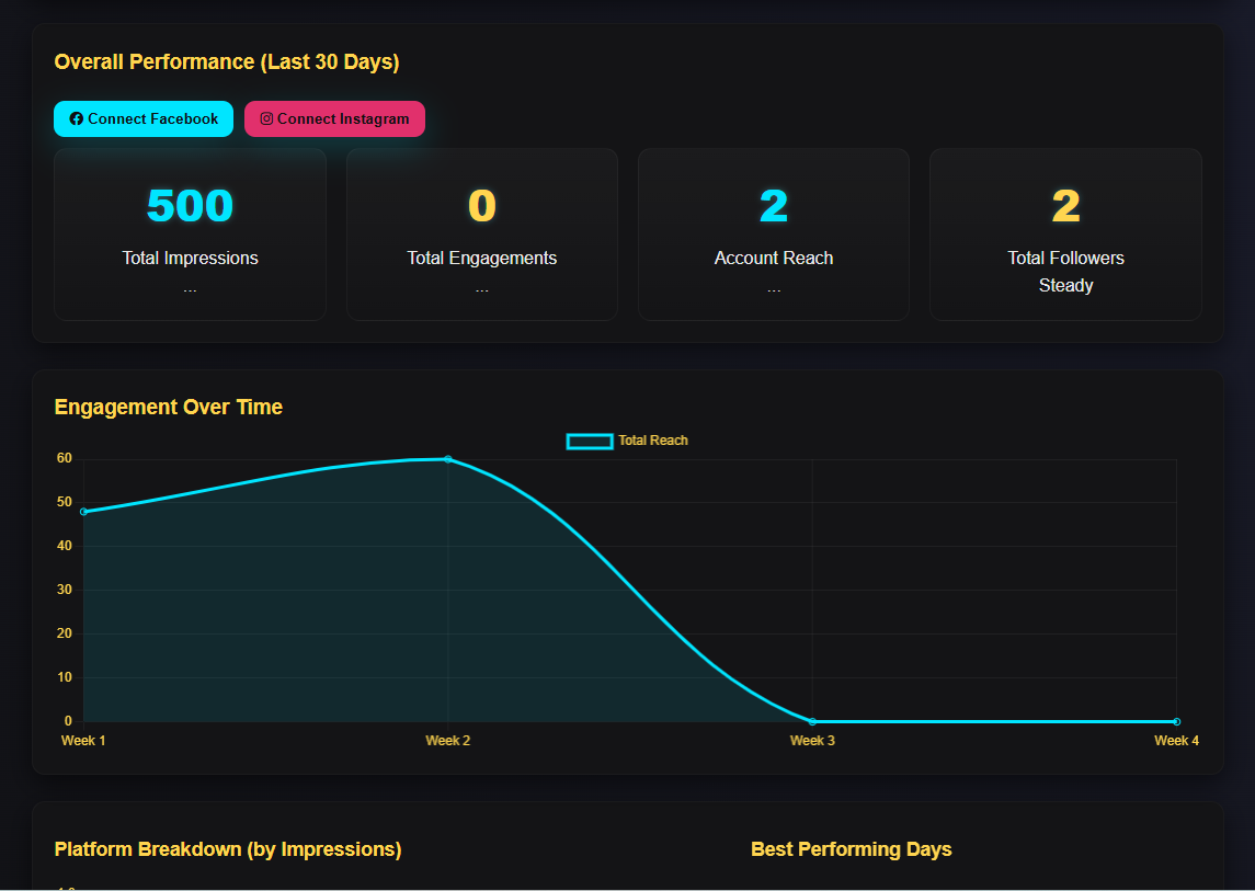 Twin-Clouds performance intelligence reporting matrix